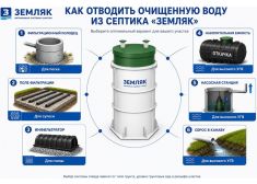Спарта 1600 Eco