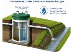 Спарта 1600 Eco